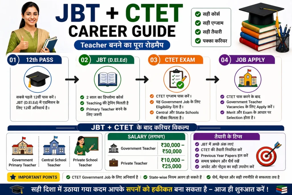 JBT + CTET Career Guide