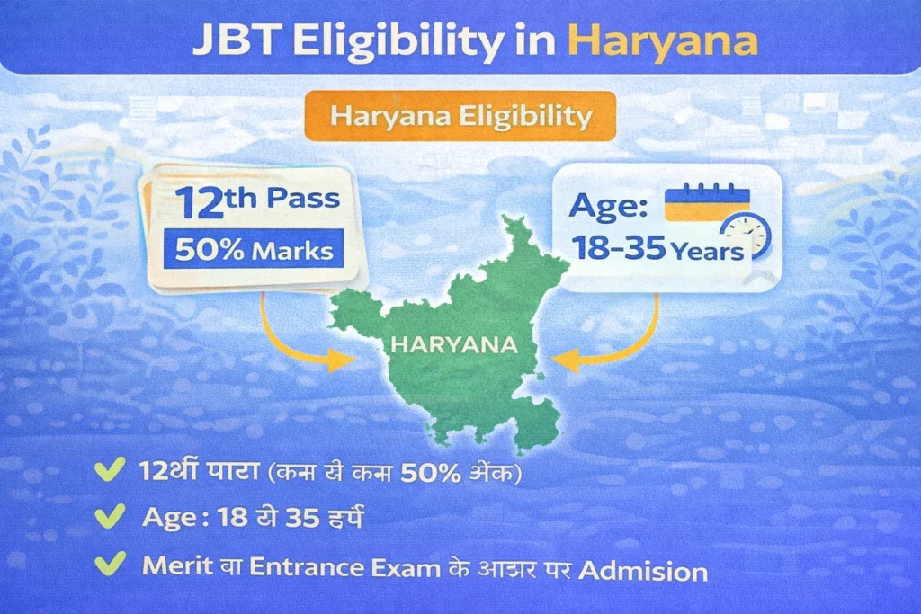 JBT Eligibility in Haryana (2026) – Qualification, Age Limit & Criteria