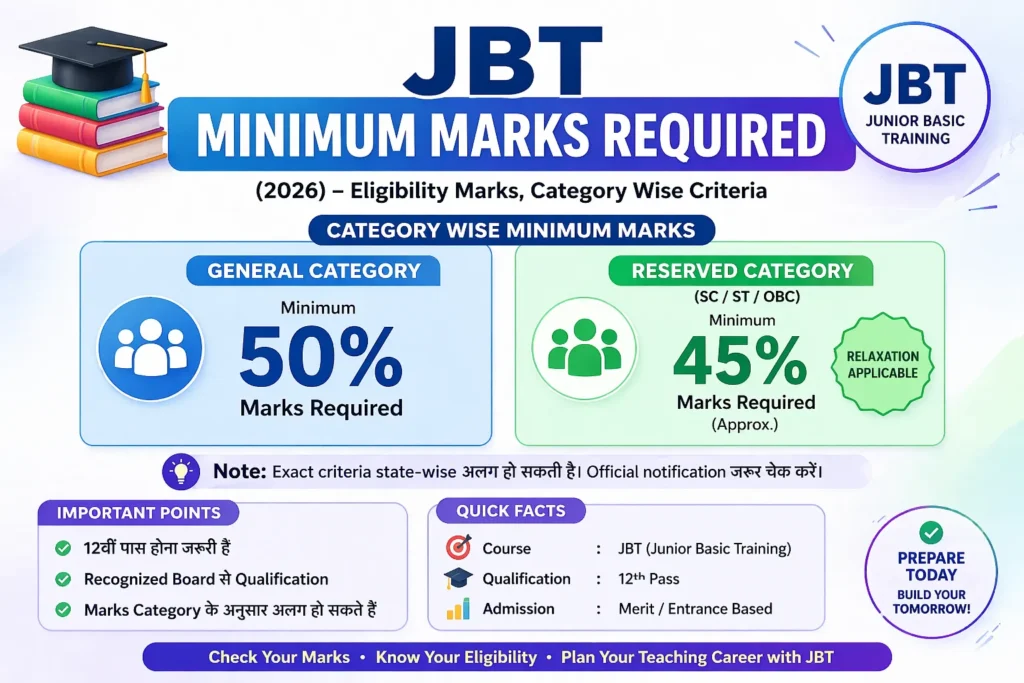 JBT Minimum Marks Required (2026)