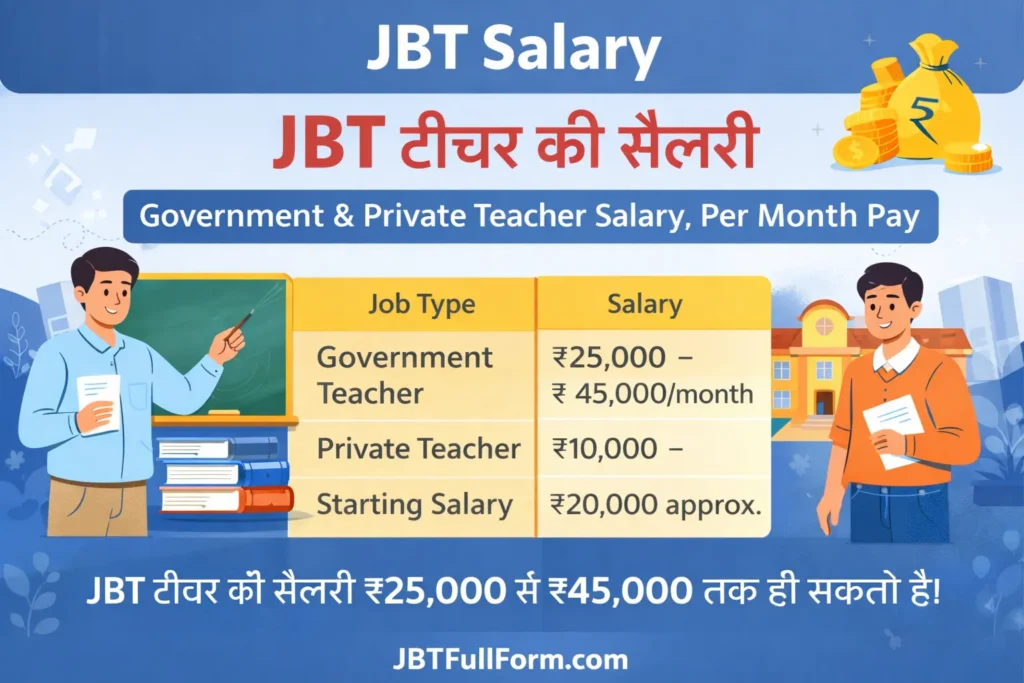 JBT Salary (2026) – Government & Private Teacher Salary, Per Month Pay