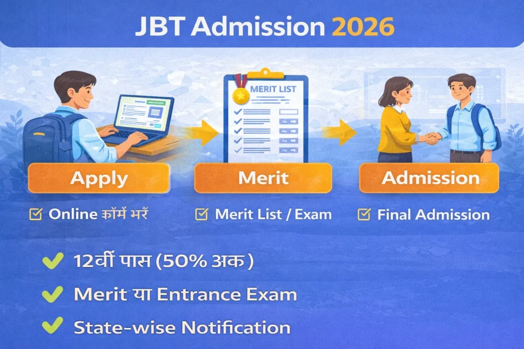 JBT Admission 2026 – Eligibility, Last Date, Fees & Apply Process