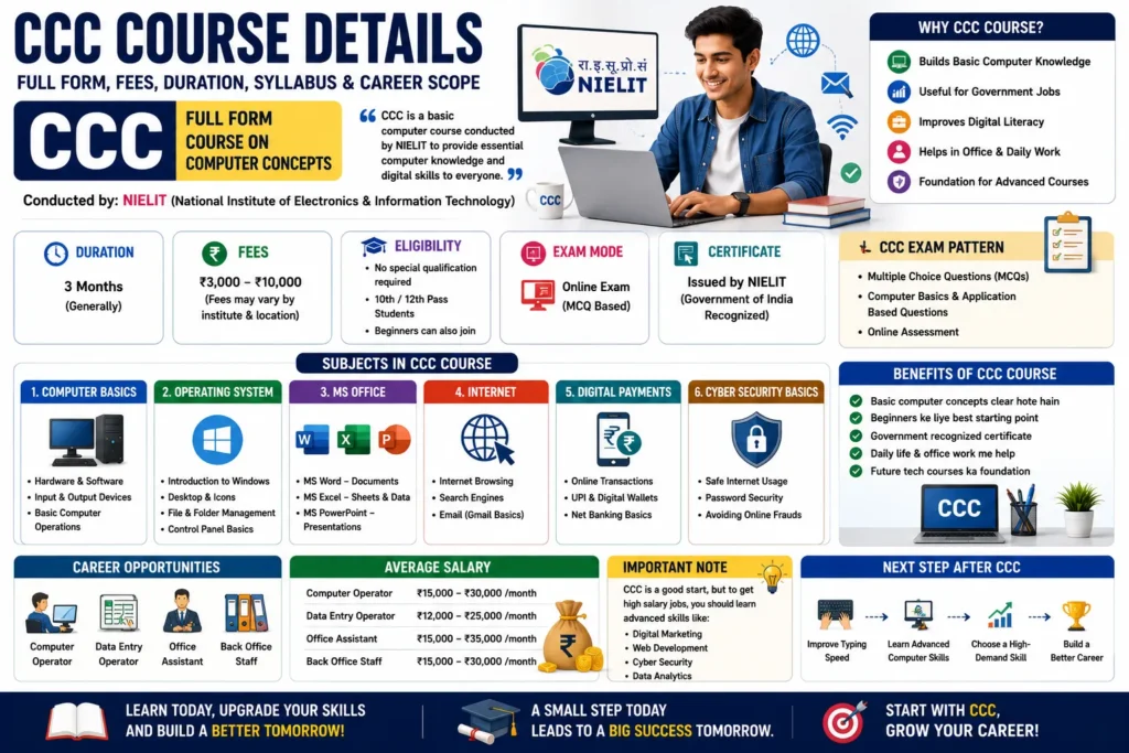 CCC Course Details (2026) – Full Form, Fees, Duration & Career Scope