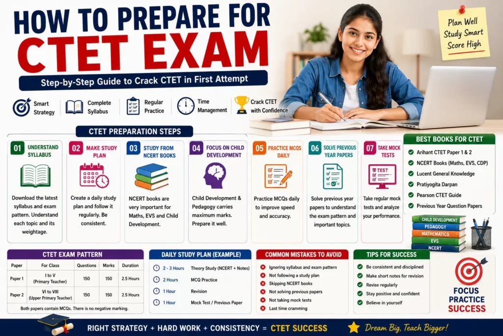 How to Prepare for CTET (2026) – Complete Beginner’s Guide