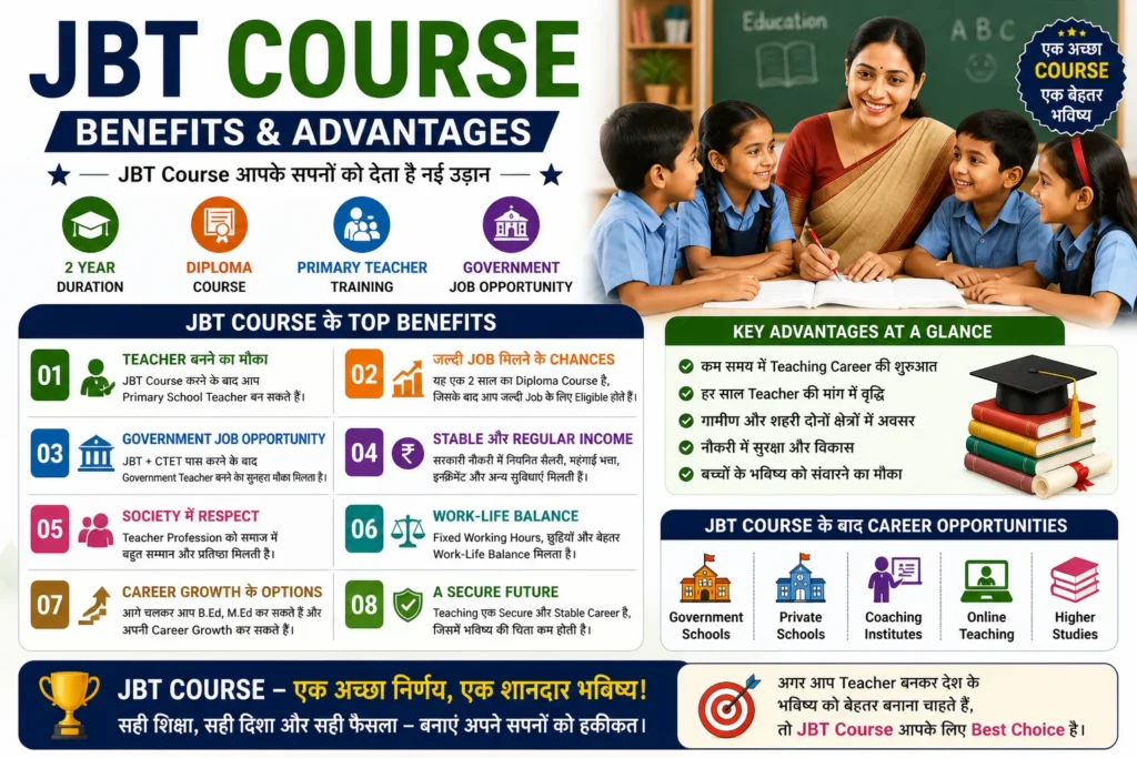 JBT Course Benefits & Advantages (2026) – क्यों करें JBT Course