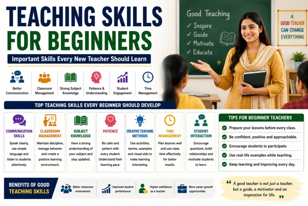 Teaching Skills for Beginners (2026) – Important Skills Every New Teacher Should Learn