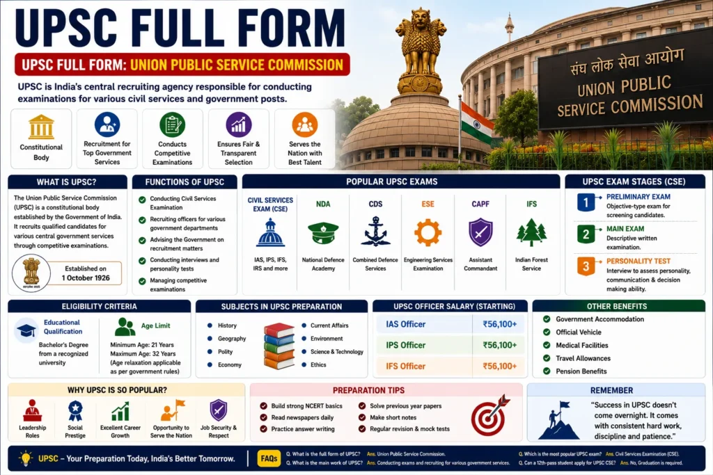 UPSC Full Form (2026) – Meaning, Functions, Exams & Career Opportunities