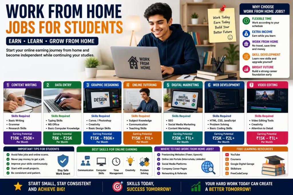 Work From Home Jobs for Students (2026) – Best Online Earning Options