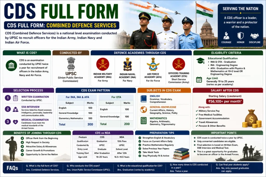 CDS Full Form (2026) – Meaning, Eligibility, Exam Pattern & Career Guide
