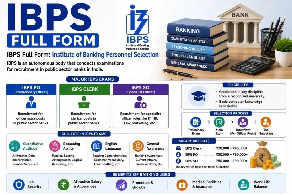 IBPS Full Form