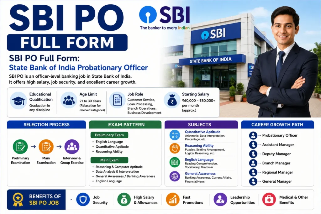 SBI PO Full Form