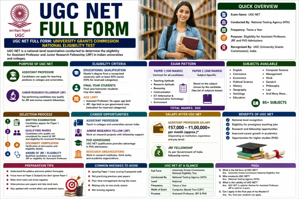 UGC NET Full Form (2026) – Meaning, Eligibility, Exam Pattern & Career Guide